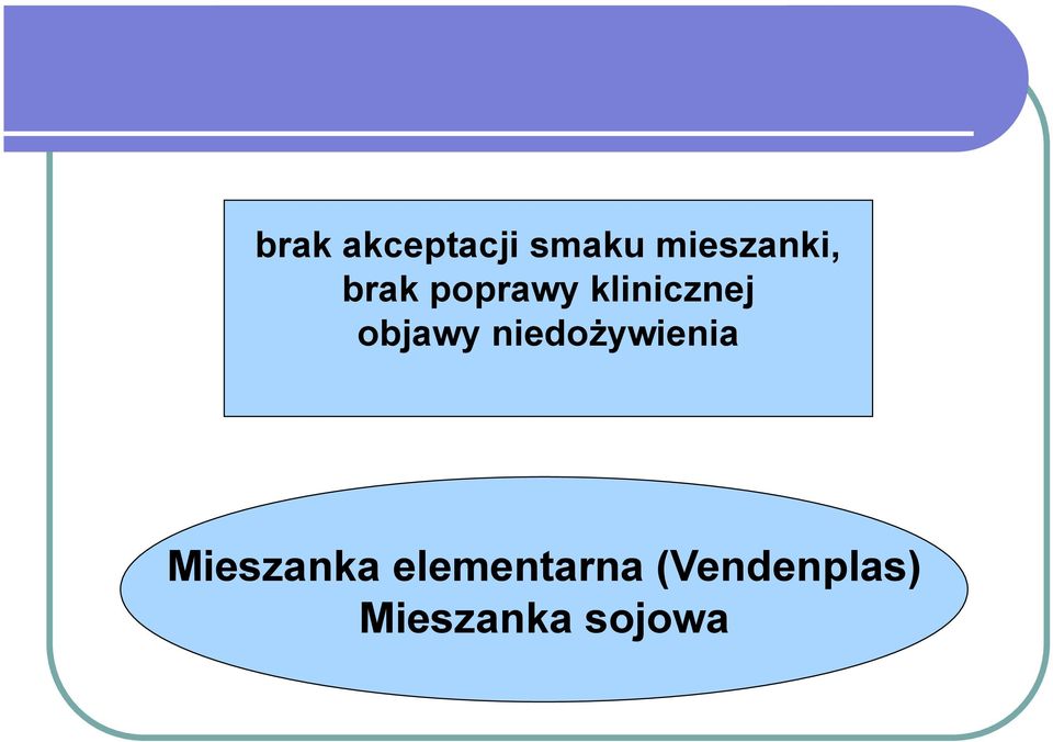 niedożywienia Mieszanka