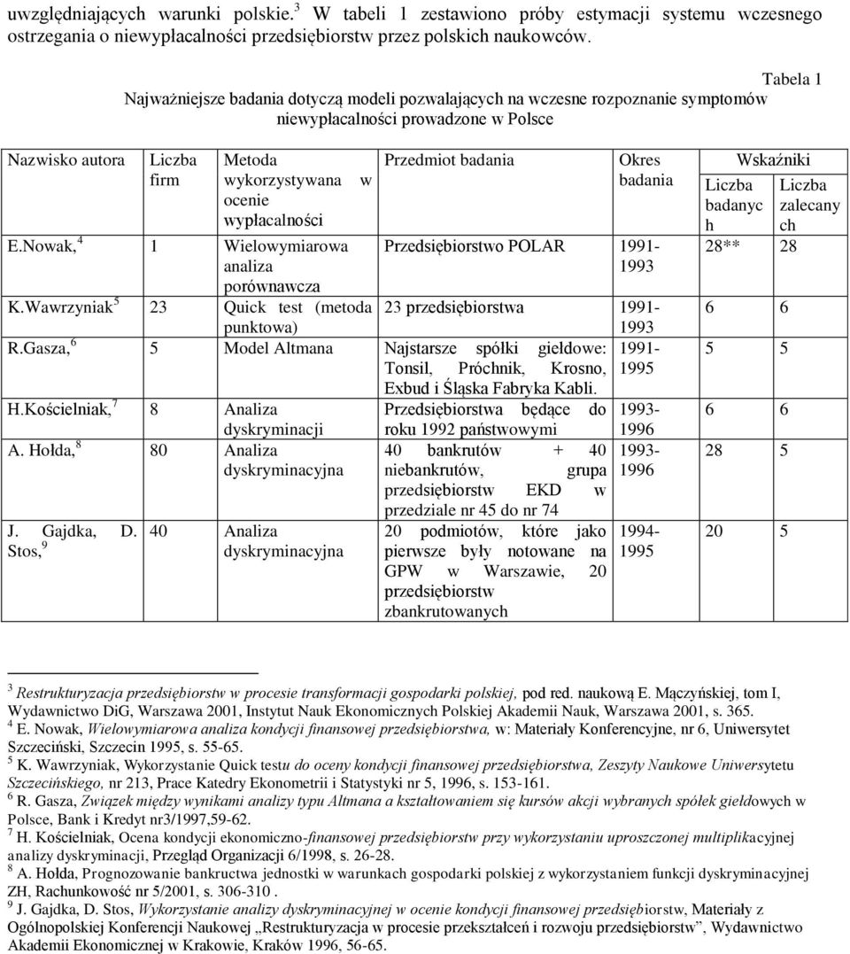 wypłacalności E.Nowak, 4 1 Wielowymiarowa analiza porównawcza K.