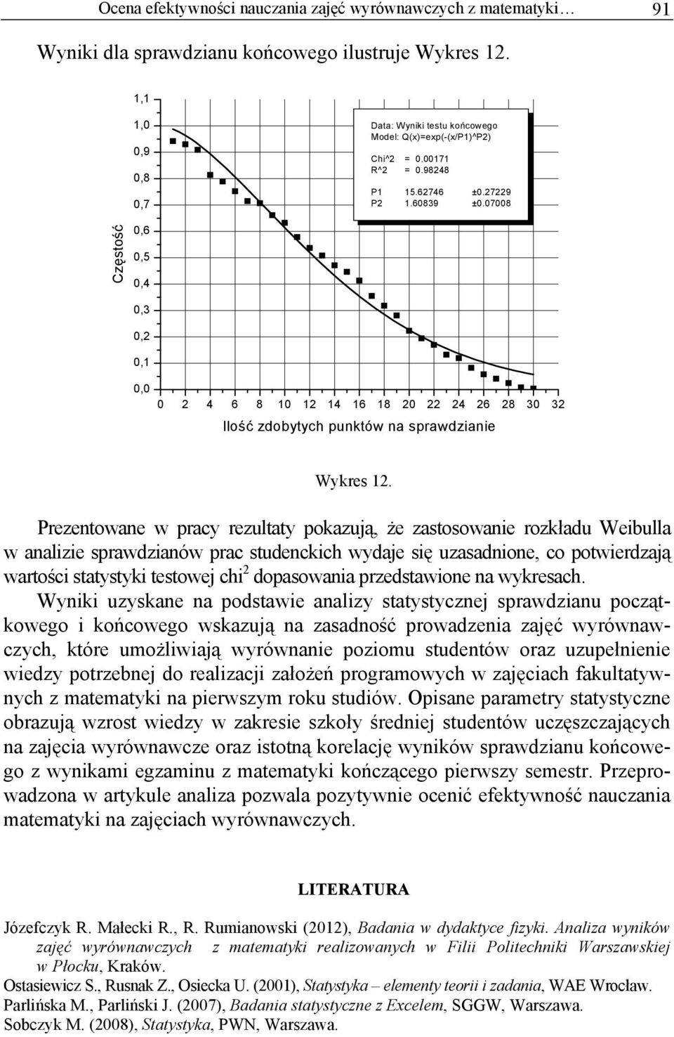 07008 Częstość 0,6 0,5 0,4 0,3 0,2 0,1 0,0 0 2 4 6 8 10 12 14 16 18 20 22 24 26 28 30 32 Ilość zdobytych punktów na sprawdzianie Wykres 12.