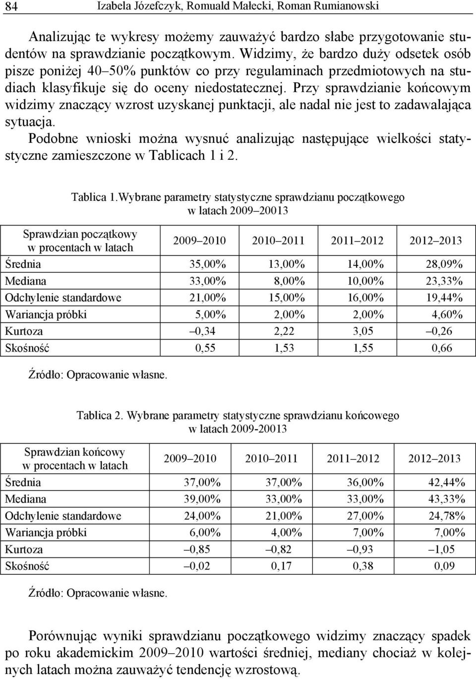 Przy sprawdzianie końcowym widzimy znaczący wzrost uzyskanej punktacji, ale nadal nie jest to zadawalająca sytuacja.