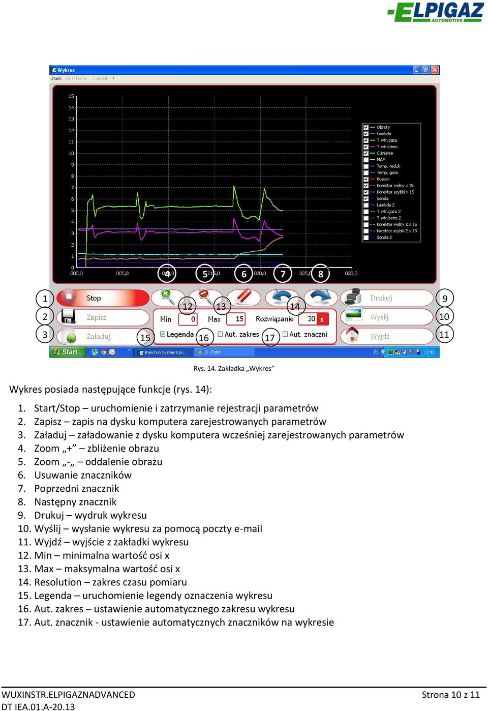 Usuwanie znaczników 7. Poprzedni znacznik 8. Następny znacznik 9. Drukuj wydruk wykresu 10. Wyślij wysłanie wykresu za pomocą poczty e-mail 11. Wyjdź wyjście z zakładki wykresu 12.