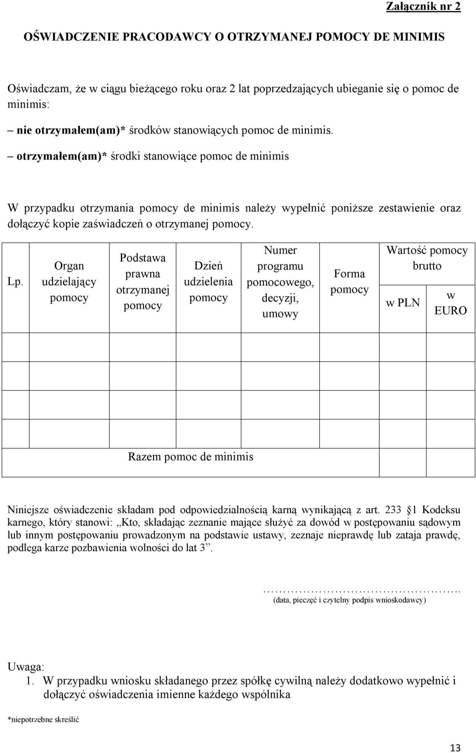 otrzymałem(am)* środki stanowiące pomoc de minimis W przypadku otrzymania pomocy de minimis należy wypełnić poniższe zestawienie oraz dołączyć kopie zaświadczeń o otrzymanej pomocy.