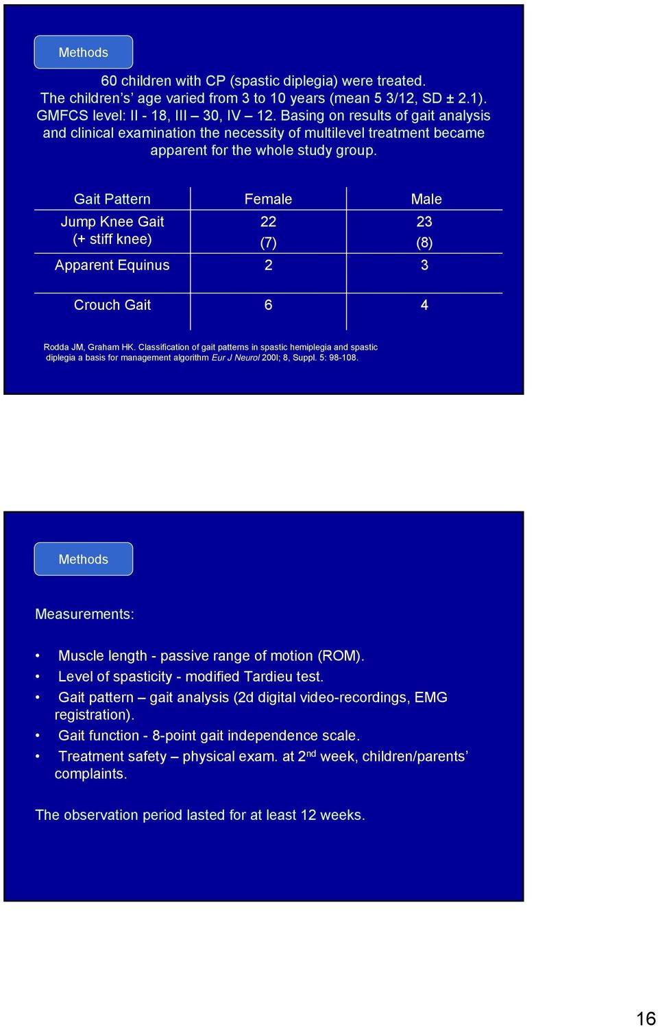 Gait Pattern Jump Knee Gait (+ stiff knee) Apparent Equinus Female 22 (7) 2 Male 23 (8) 3 Crouch Gait 6 4 Rodda JM, Graham HK.