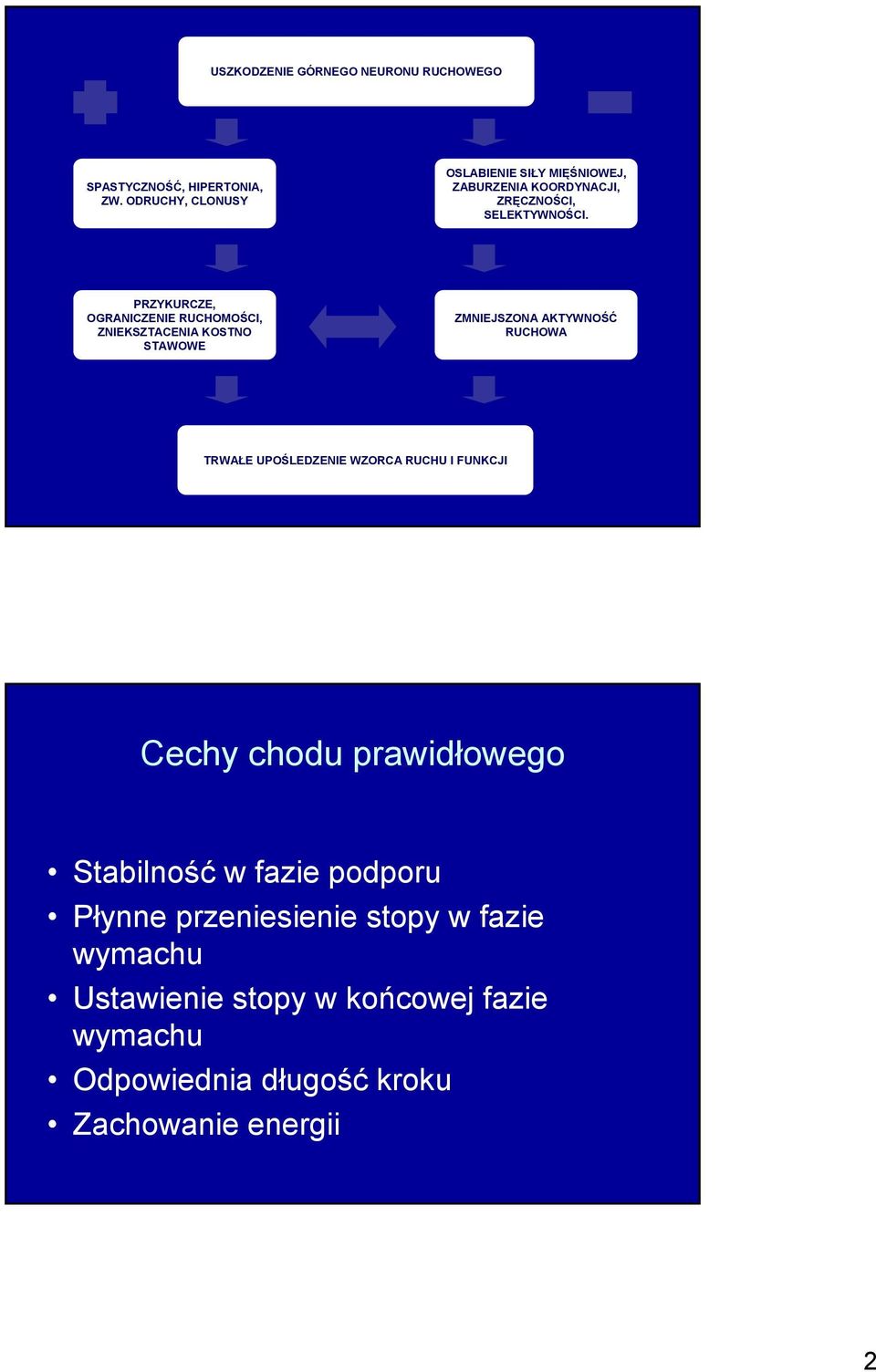 PRZYKURCZE, OGRANICZENIE RUCHOMOŚCI, ZNIEKSZTACENIA KOSTNO STAWOWE ZMNIEJSZONA AKTYWNOŚĆ RUCHOWA TRWAŁE UPOŚLEDZENIE