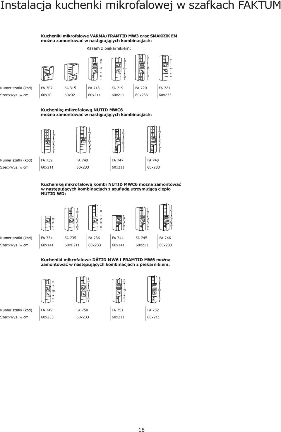 w cm 60x70 60x92 60x211 60x211 60x233 60x233 Kuchenikę mikrofalową NUTID MWC6 można zamontować w następujących kombinacjach: 70 92 70 92 55 13 57 55 13 57 45 13 70 45 13 70 Numer szafki (kod) FA 739