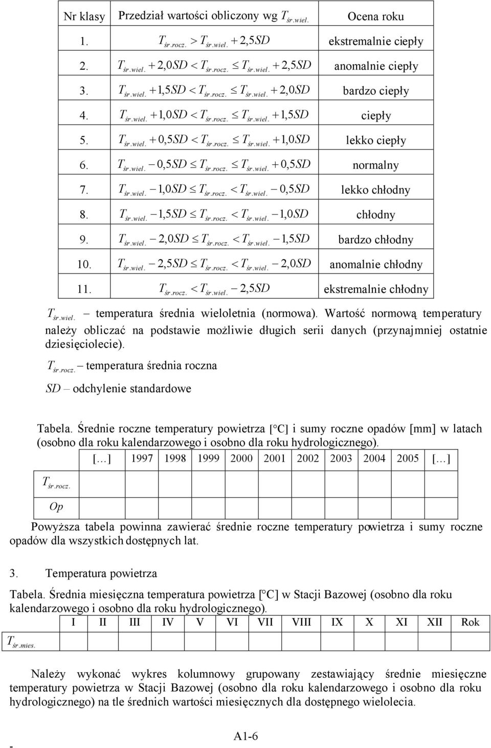 T,5SD T T 0, SD normalny śr. wiel. 0 śr. rocz. śr. wiel. 5 7. T,0SD T T 0, SD lekko chłodny śr. wiel. 1 śr. rocz. śr. wiel. 5 8. T,5SD T T 1, SD chłodny śr. wiel. 1 śr. rocz. śr. wiel. 0 9.