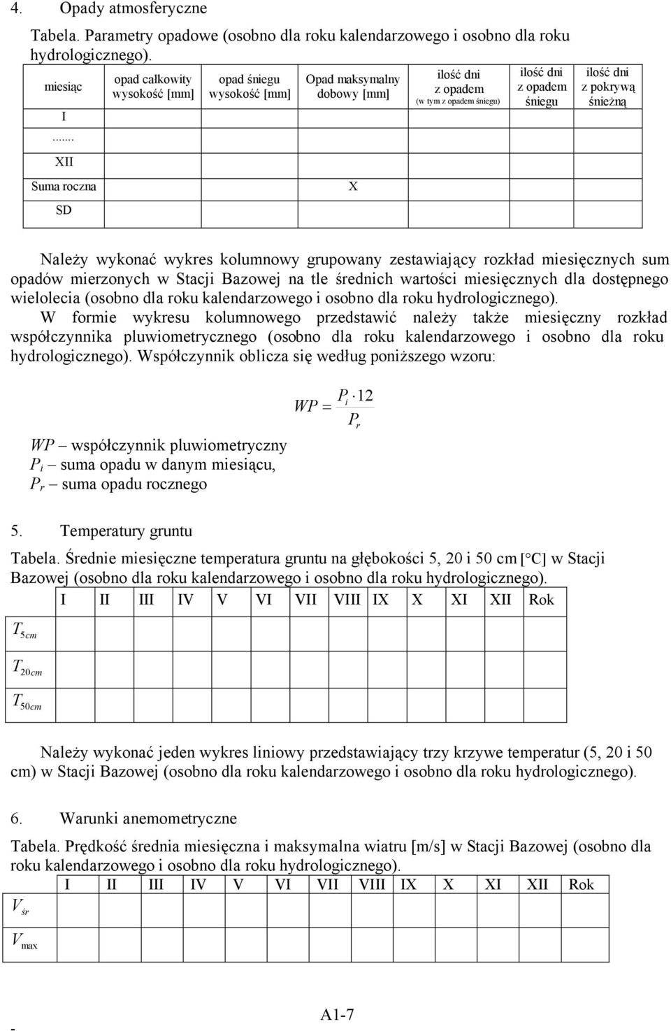 SD X Należy wykonać wykres kolumnowy grupowany zestawiający rozkład miesięcznych sum opadów mierzonych w Stacji Bazowej na tle średnich wartości miesięcznych dla dostępnego wielolecia (osobno dla