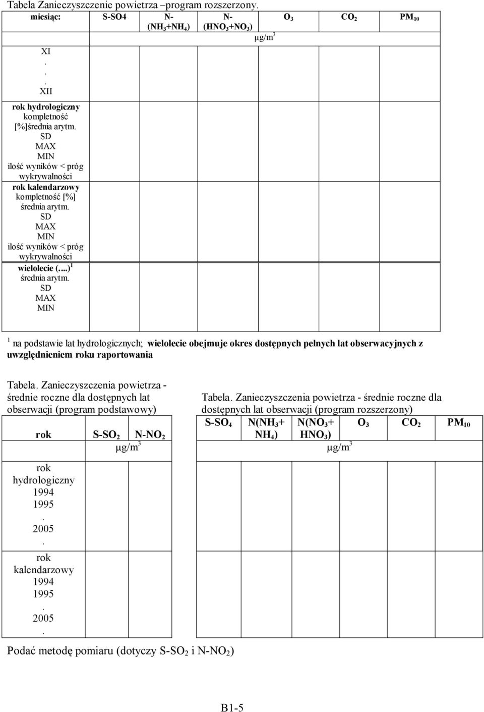 SD MAX MIN O 3 CO 2 PM 10 1 na podstawie lat hydrologicznych; wielolecie obejmuje okres dostępnych pełnych lat obserwacyjnych z uwzględnieniem roku raportowania Tabela.