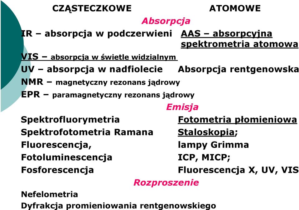 rezonans jądrowy Spektrofluorymetria Emisja Fotometria płomieniowa Spektrofotometria Ramana Staloskopia; Fluorescencja, lampy