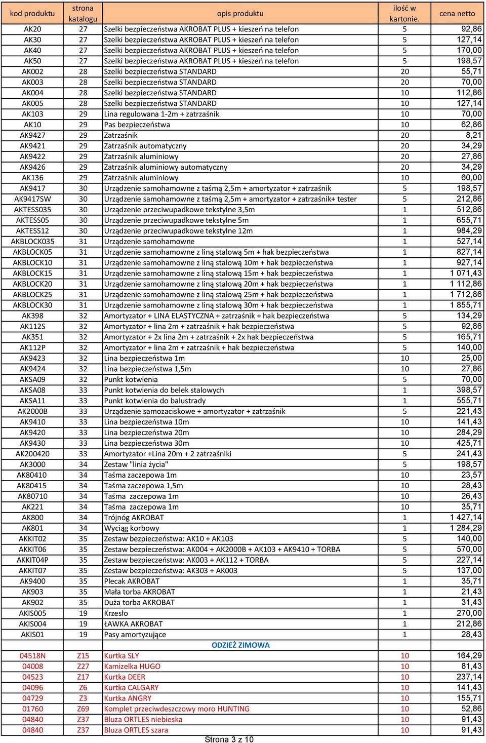 Szelki bezpieczeństwa STANDARD 10 112,86 AK005 28 Szelki bezpieczeństwa STANDARD 10 127,14 AK103 29 Lina regulowana 1-2m + zatrzaśnik 10 70,00 AK10 29 Pas bezpieczeństwa 10 62,86 AK9427 29 Zatrzaśnik