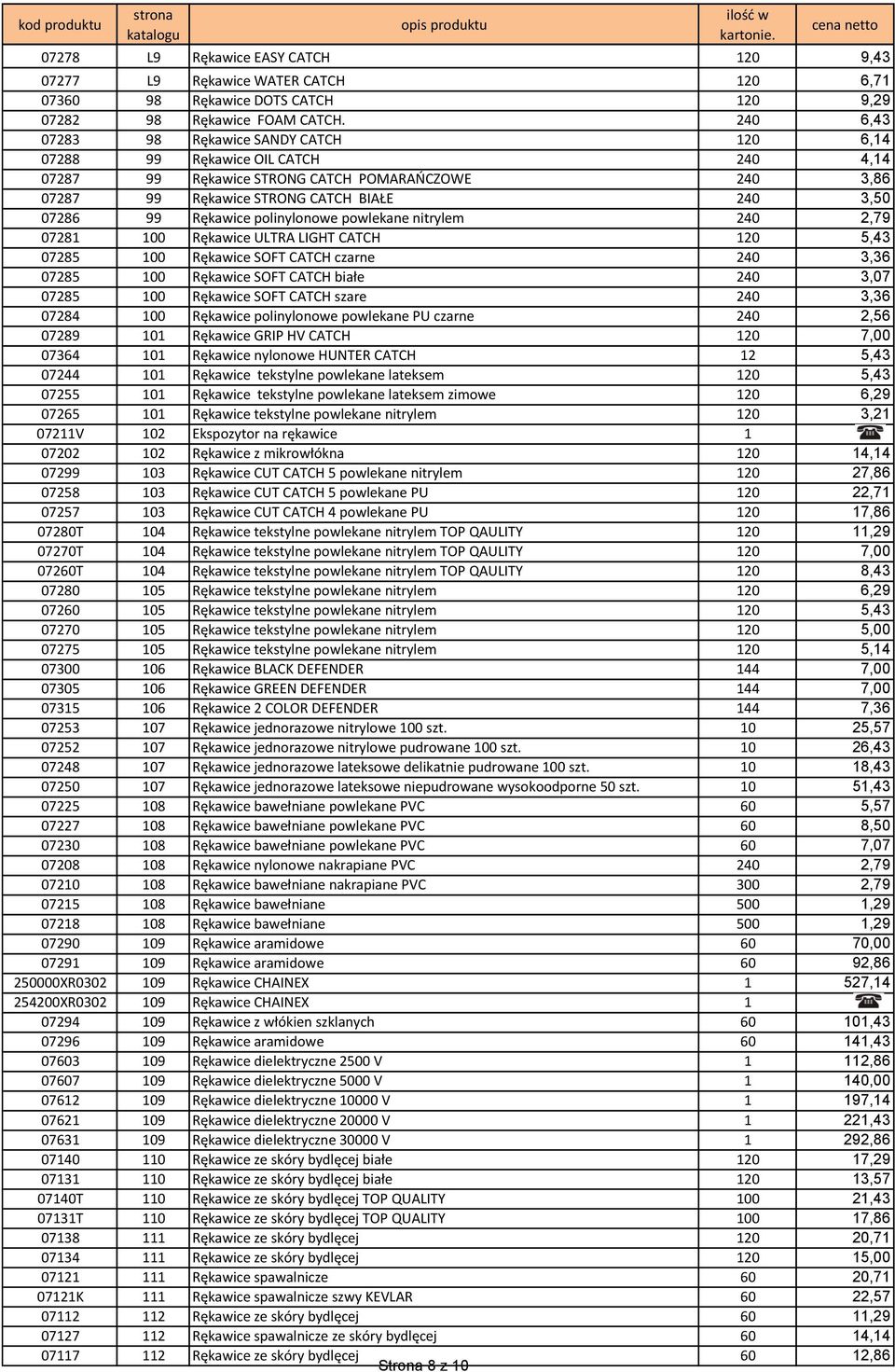 Rękawice polinylonowe powlekane nitrylem 240 2,79 07281 100 Rękawice ULTRA LIGHT CATCH 120 5,43 07285 100 Rękawice SOFT CATCH czarne 240 3,36 07285 100 Rękawice SOFT CATCH białe 240 3,07 07285 100