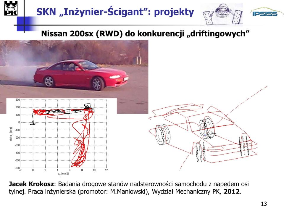 nadsterowności samochodu z napędem osi tylnej.