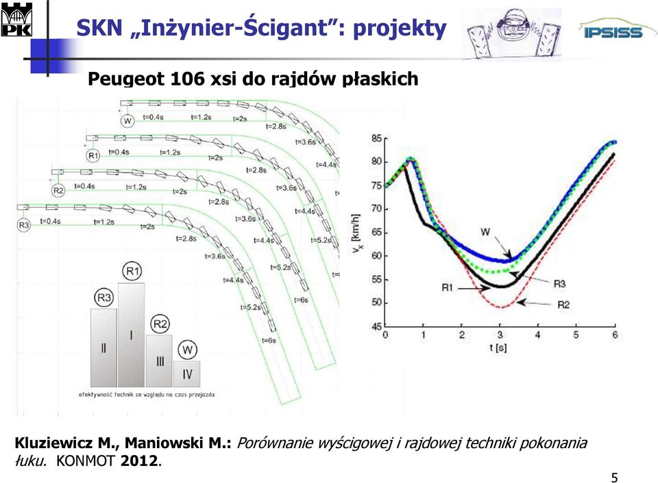 , Maniowski M.