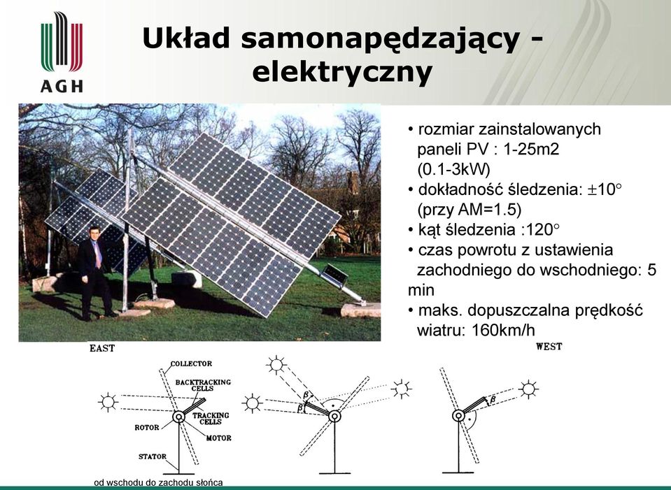 5) kąt śledzenia :120 czas powrotu z ustawienia zachodniego do