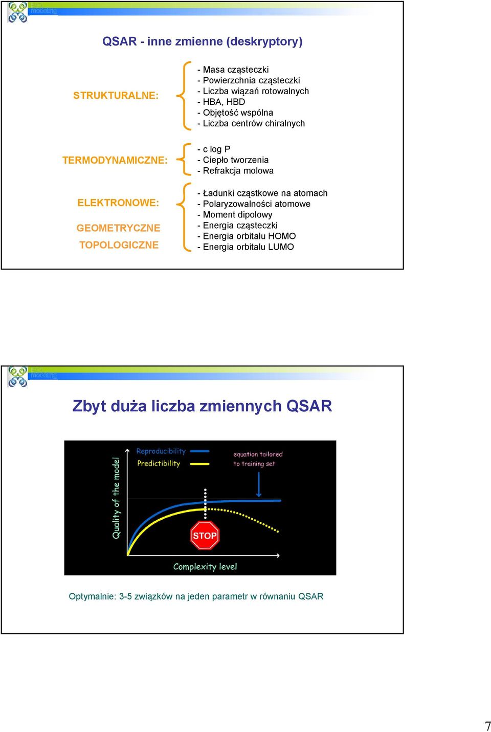 tworzenia - Refrakcja molowa - Ładunki cząstkowe na atomach - Polaryzowalności atomowe - Moment dipolowy - Energia cząsteczki -