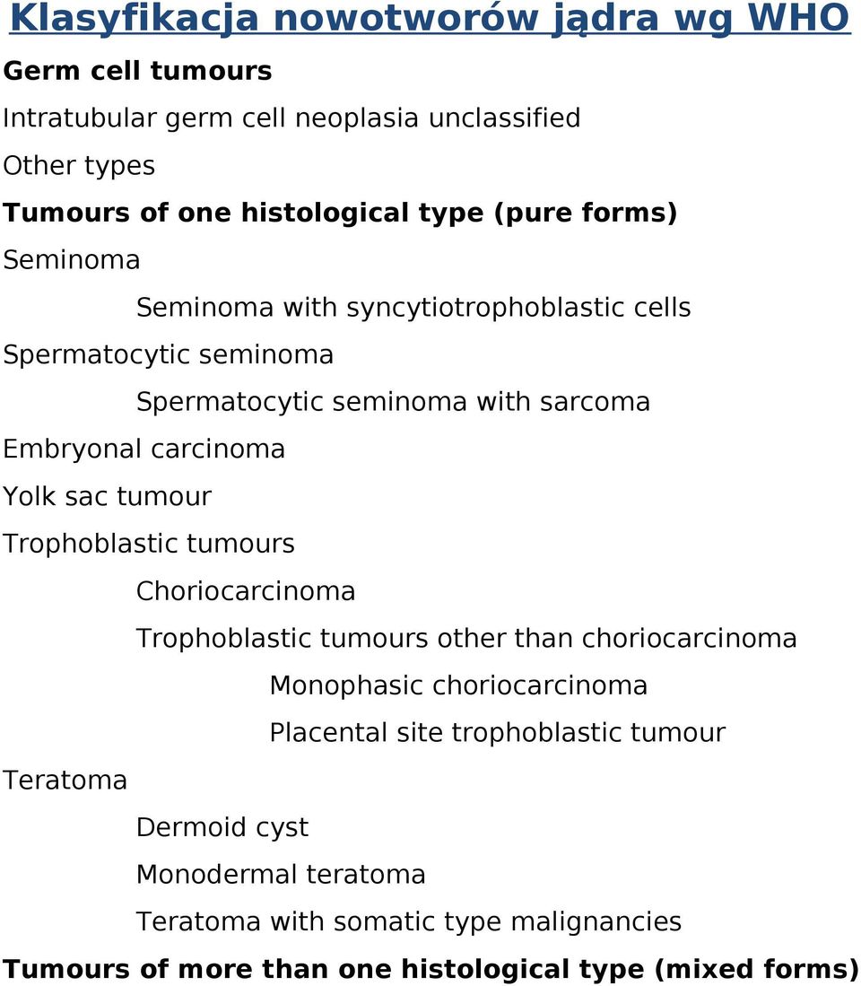 sac tumour Trophoblastic tumours Choriocarcinoma Trophoblastic tumours other than choriocarcinoma Monophasic choriocarcinoma Placental site