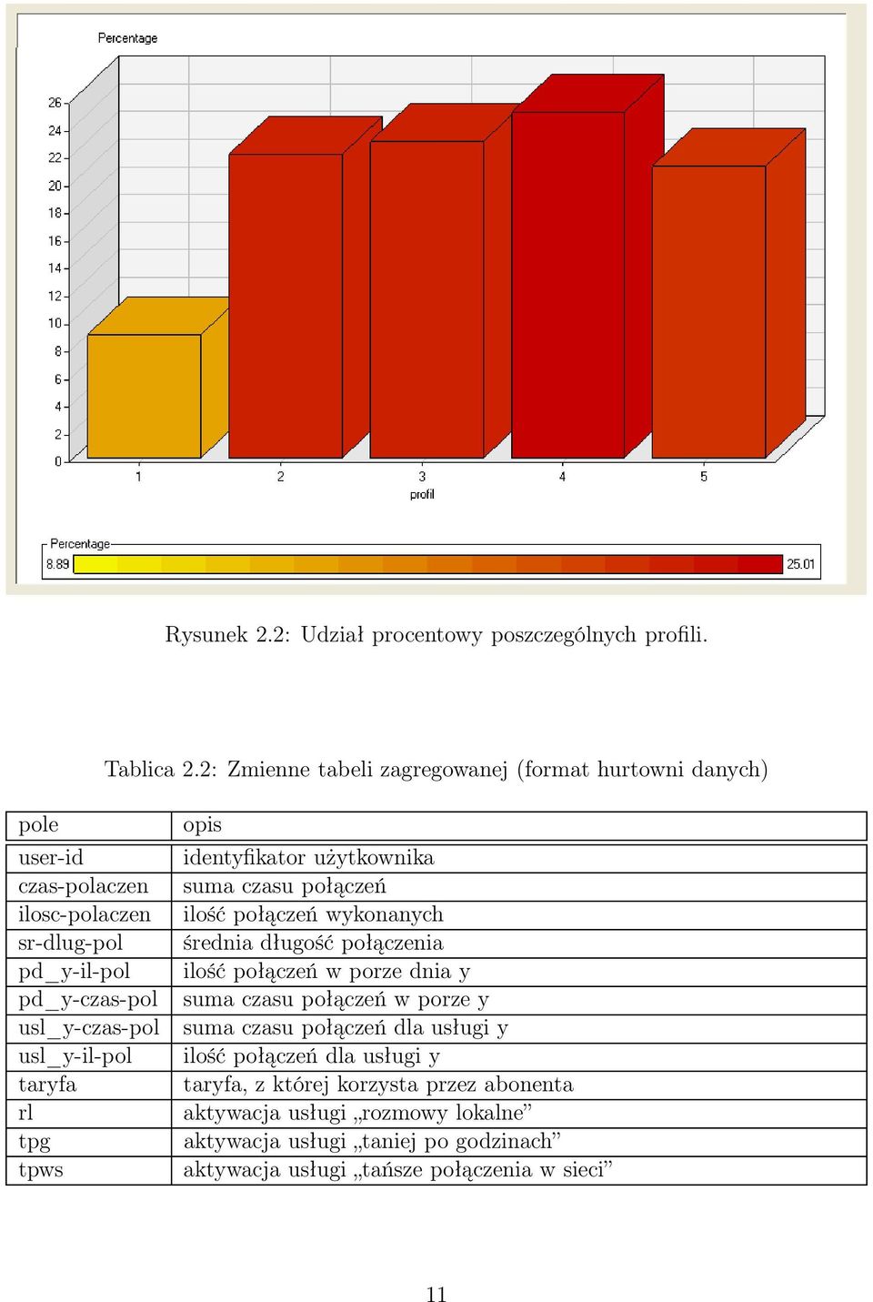 usl_y-il-pol taryfa rl tpg tpws opis identyfikator użytkownika suma czasu połączeń ilość połączeń wykonanych średnia długość połączenia ilość połączeń w