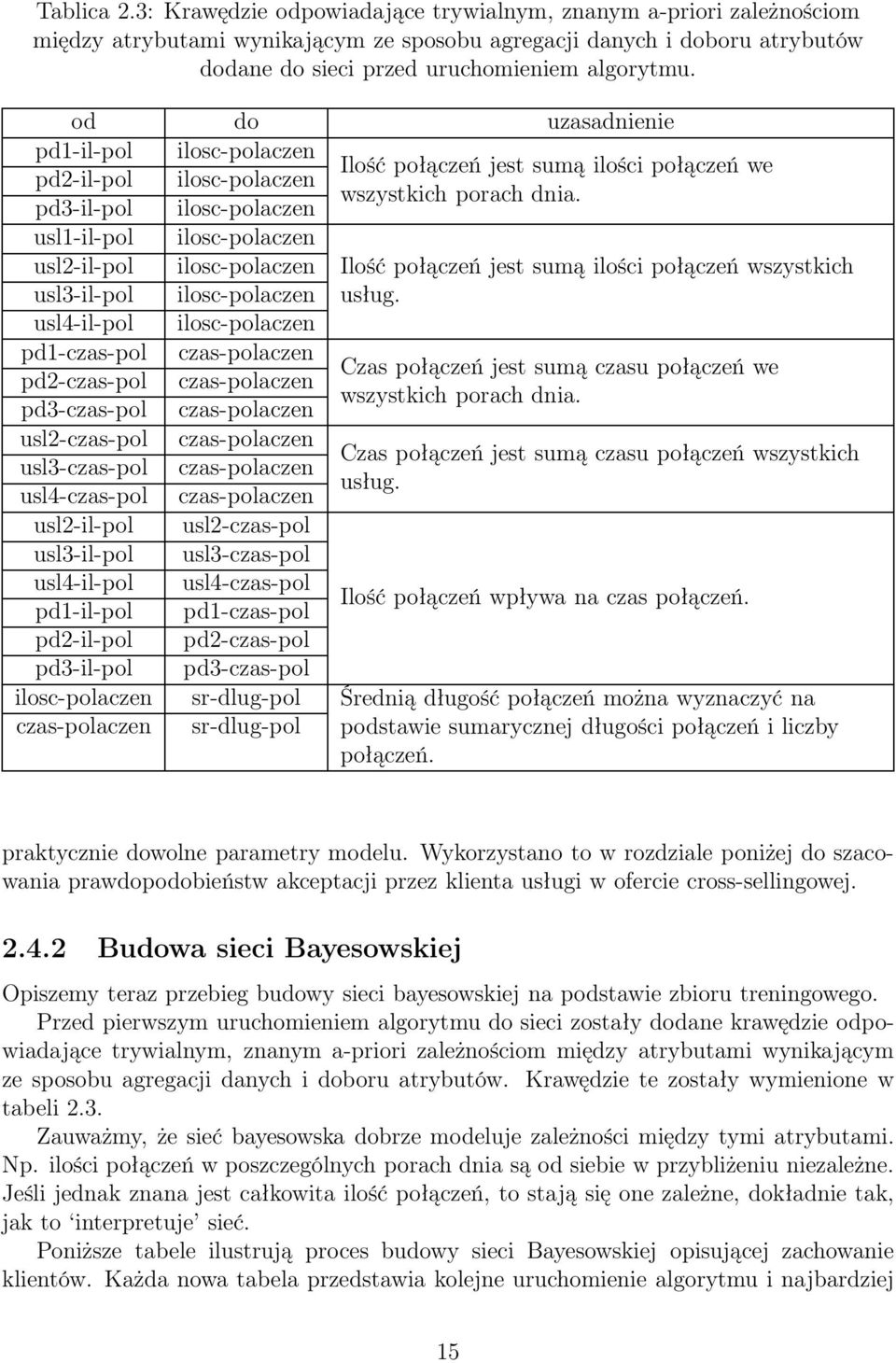 od do uzasadnienie pd1-il-pol ilosc-polaczen Ilość połączeń jest sumą ilości połączeń we pd2-il-pol ilosc-polaczen wszystkich porach dnia.