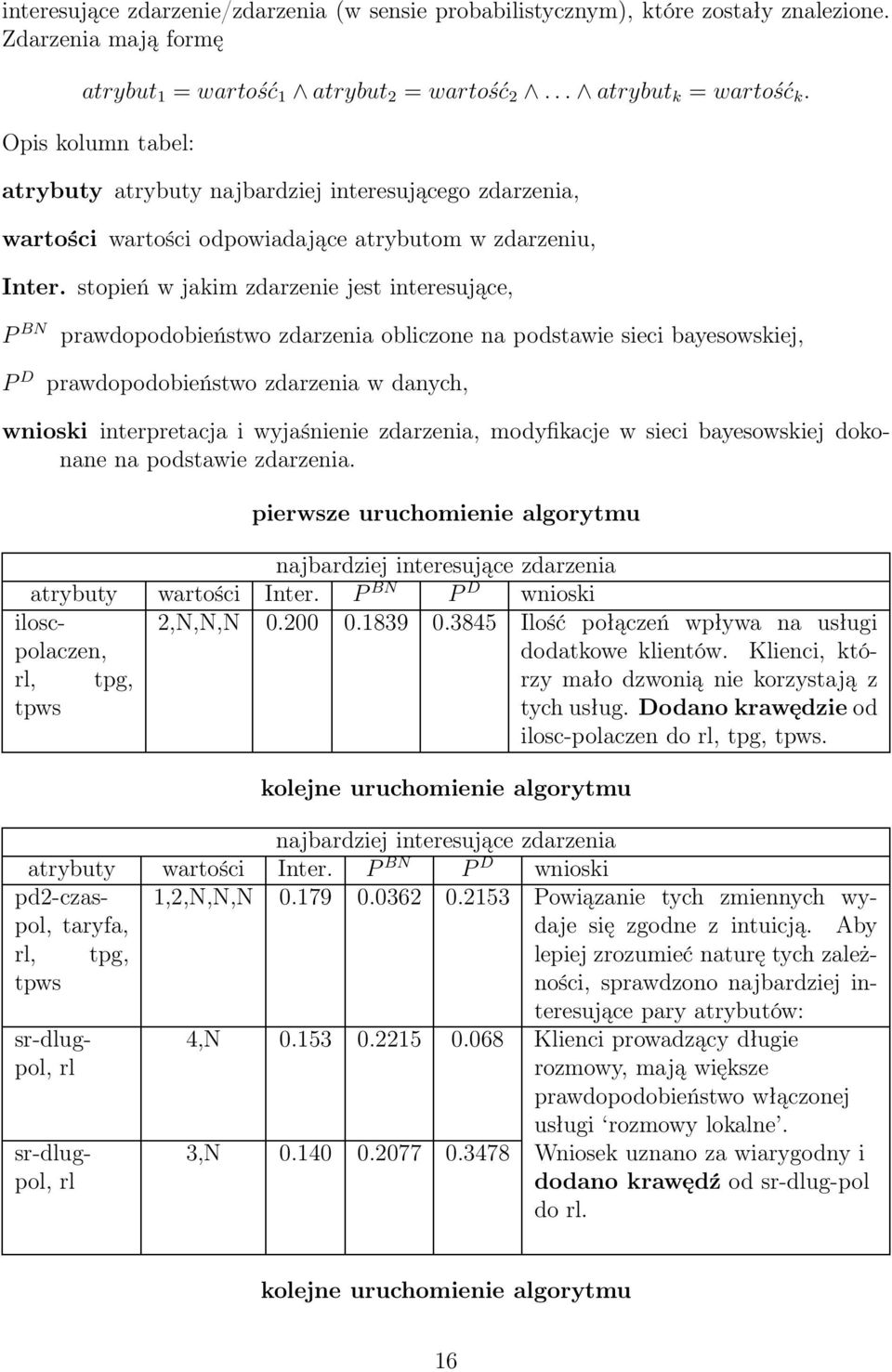 stopień w jakim zdarzenie jest interesujące, P BN prawdopodobieństwo zdarzenia obliczone na podstawie sieci bayesowskiej, P D prawdopodobieństwo zdarzenia w danych, wnioski interpretacja i