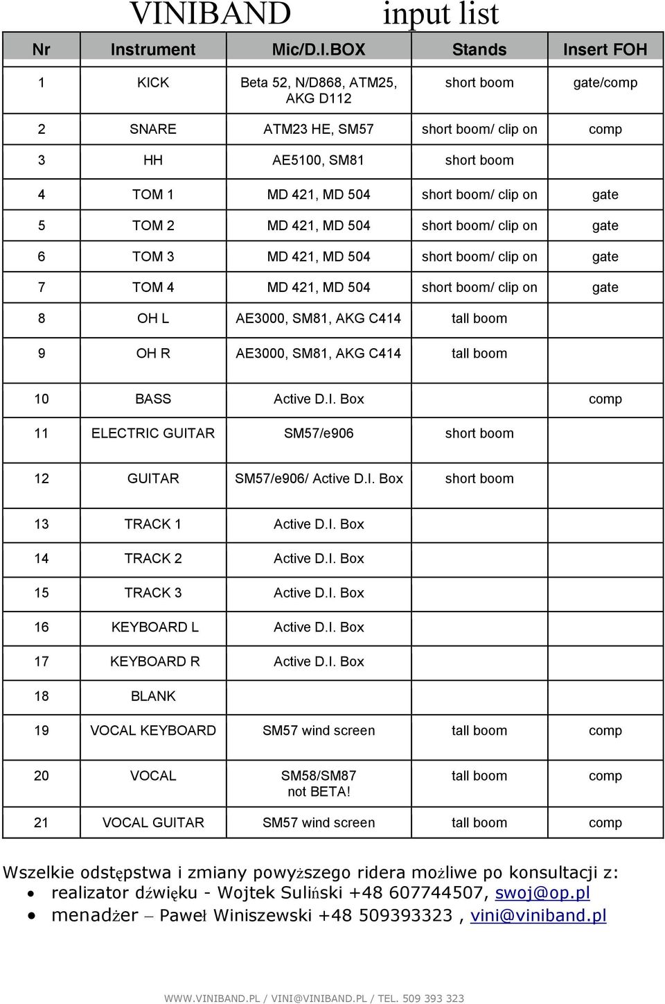 OH L AE3000, SM81, AKG C414 tall boom 9 OH R AE3000, SM81, AKG C414 tall boom 10 BASS Active D.I. Box comp 11 ELECTRIC GUITAR SM57/e906 short boom 12 GUITAR SM57/e906/ Active D.I. Box short boom 13 TRACK 1 Active D.