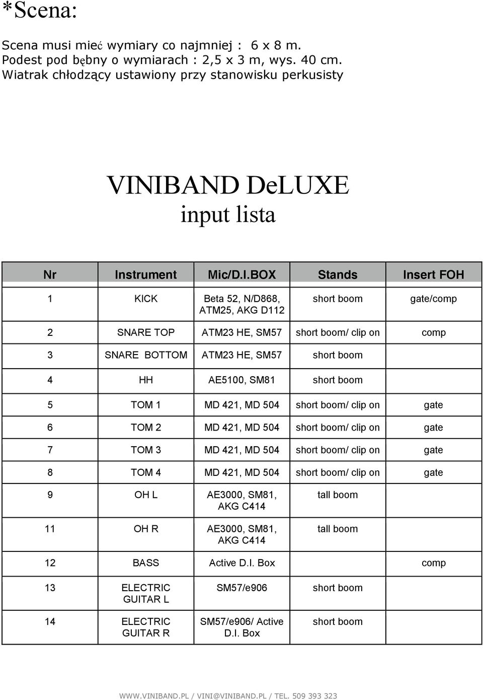 IBAND DeLUXE input lista Nr Instrument Mic/D.I.BOX Stands Insert FOH 1 KICK Beta 52, N/D868, ATM25, AKG D112 short boom gate/comp 2 SNARE TOP ATM23 HE, SM57 short boom/ clip on comp 3 SNARE BOTTOM