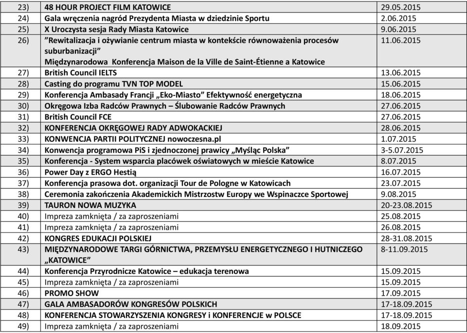 06.2015 28) Casting do programu TVN TOP MODEL 15.06.2015 29) Konferencja Ambasady Francji Eko-Miasto Efektywność energetyczna 18.06.2015 30) Okręgowa Izba Radców Prawnych Ślubowanie Radców Prawnych 27.