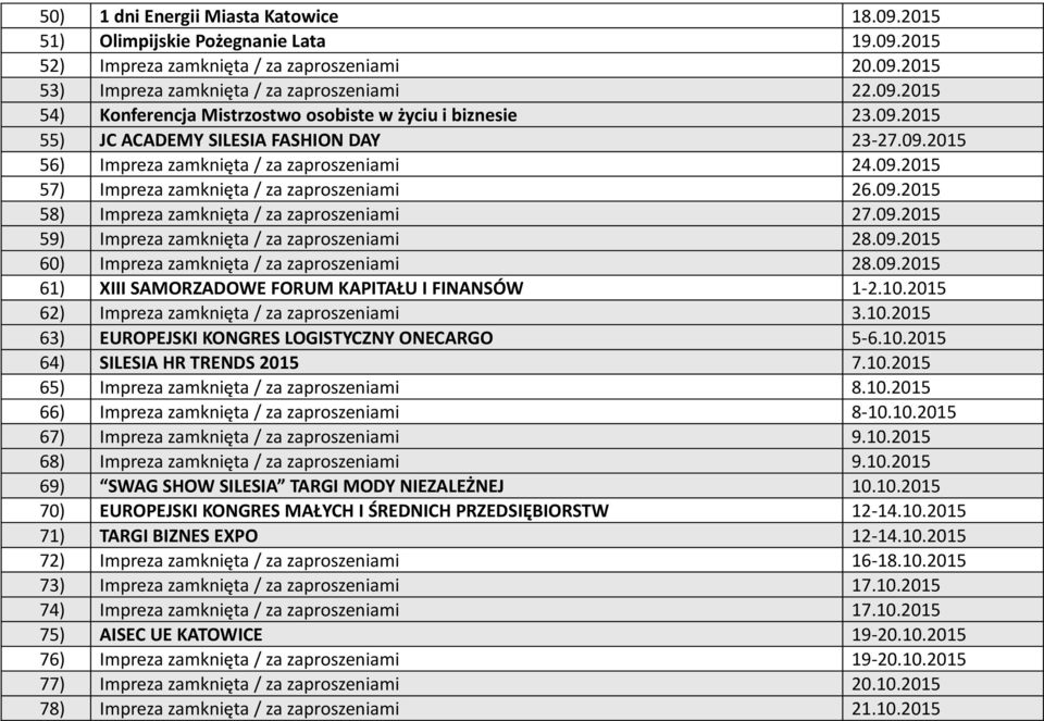 09.2015 59) Impreza zamknięta / za zaproszeniami 28.09.2015 60) Impreza zamknięta / za zaproszeniami 28.09.2015 61) XIII SAMORZADOWE FORUM KAPITAŁU I FINANSÓW 1-2.10.