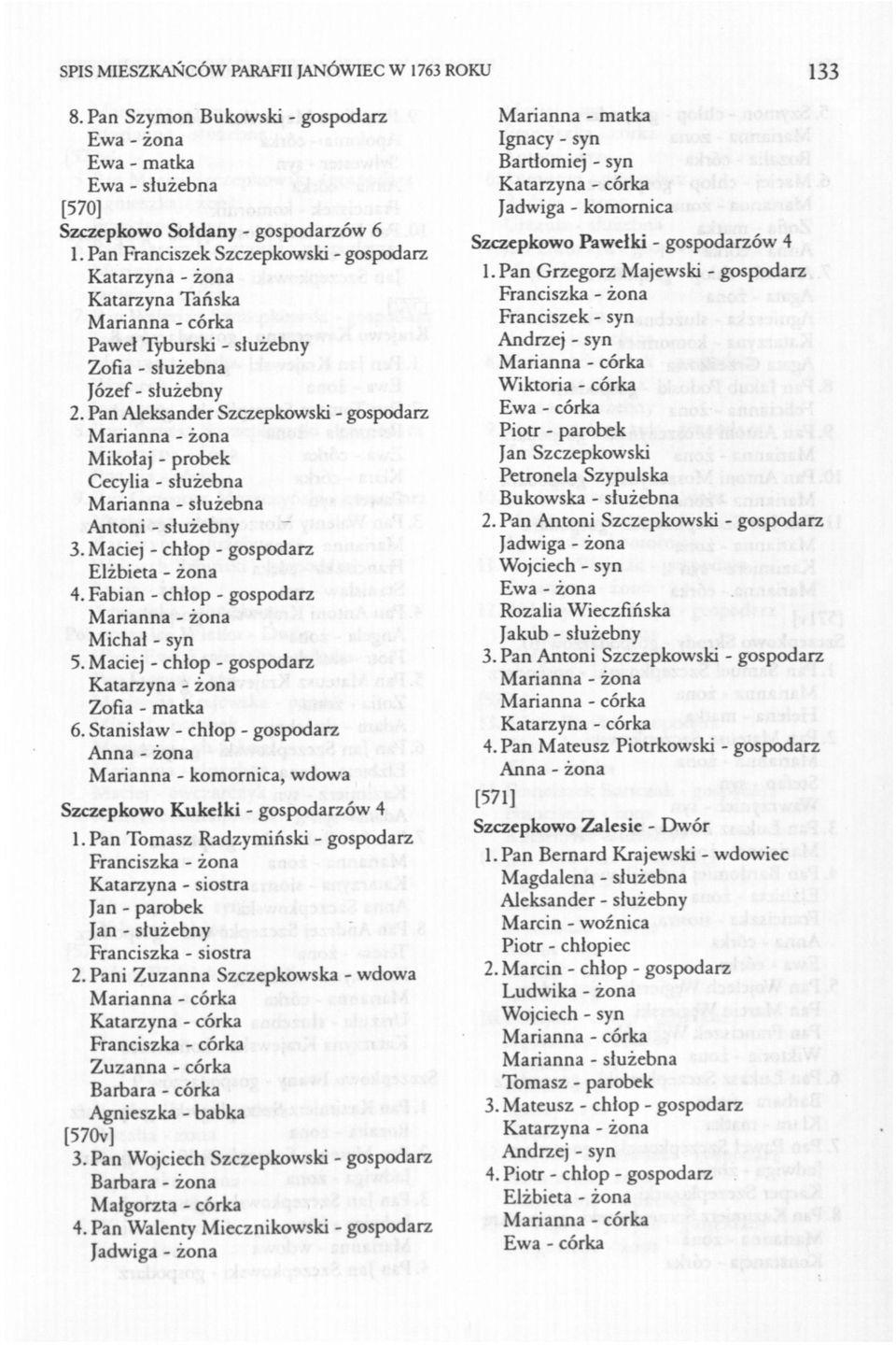 Pan Aleksander Szczepkowski - gospodarz Mikołaj - próbek Cecylia - służebna Antoni - służebny 3. Maciej - chłop - gospodarz Elżbieta - żona 4. Fabian - chłop - gospodarz 5.