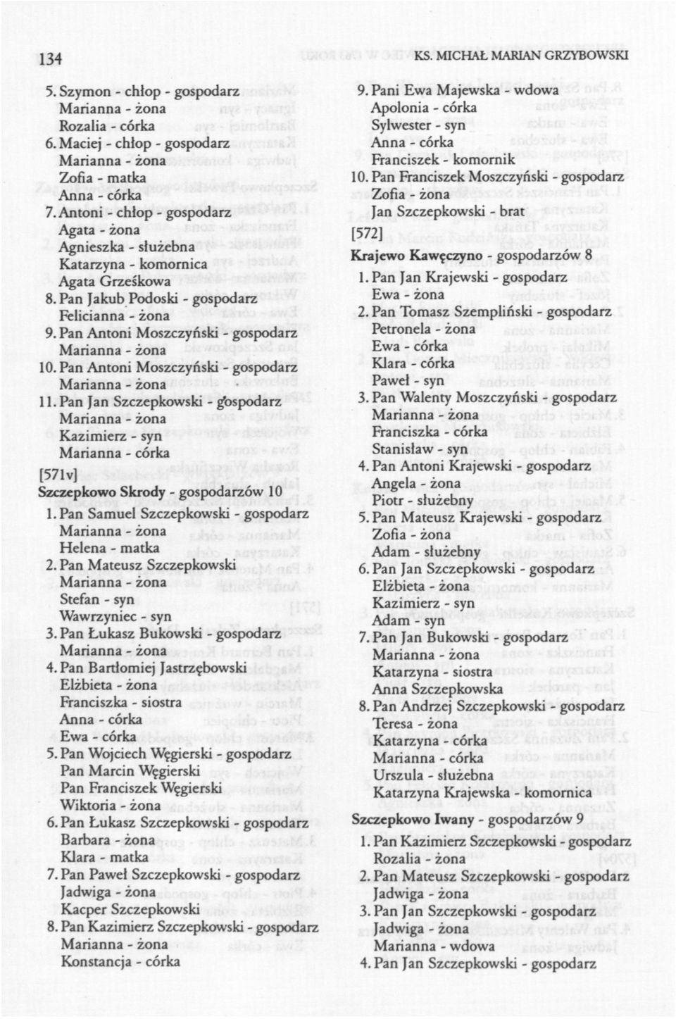 Pan Antoni Moszczyński - gospodarz 11. Pan Jan Szczepkowski - gbspodarz [57 lv] Szczepkowo Skrody - gospodarzów 10 1.Pan Samuel Szczepkowski - gospodarz Helena - matka 2.