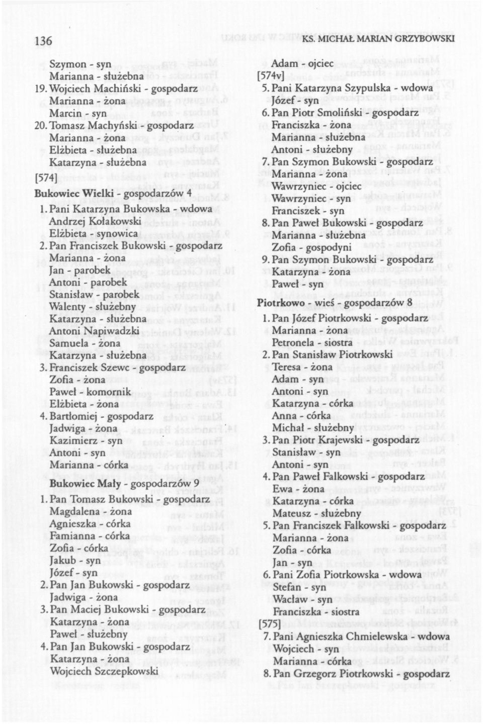 Pan Franciszek Bukowski - gospodarz Jan - parobek Antoni - parobek Stanisław - parobek Walenty - służebny Antoni Napiwadzki Samuela - żona 3.