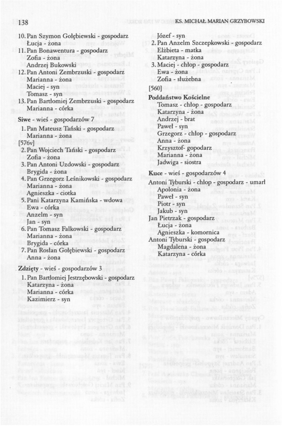 Pan Grzegorz Leśnikowski - gospodarz Agnieszka - ciotka 5. Pani Katarzyna Kamińska - wdowa Anzelm - syn 6. Pan Tomasz Falkowski - gospodarz Brygida - córka 7.