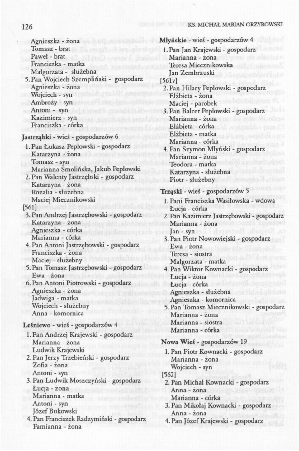 Pan Andrzej Jastrzębowski - gospodarz Agnieszka - córka 4. Pan Antoni Jastrzębowski - gospodarz Maciej - służebny 5. Pan Tomasz Jastrzębowski - gospodarz 6.