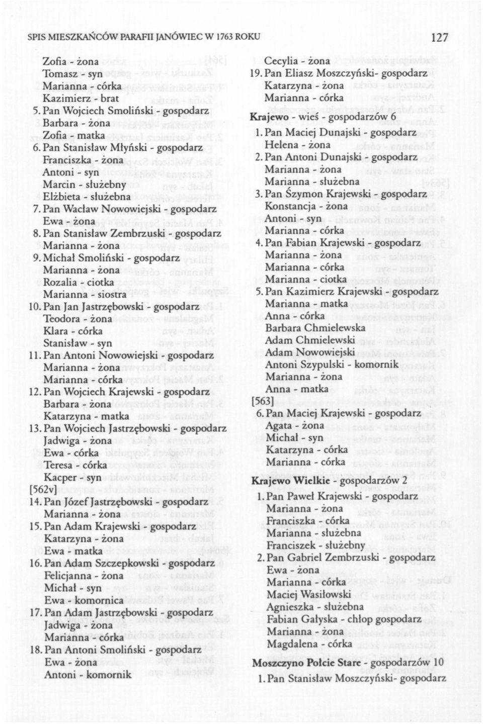 Pan Jan Jastrzębowski - gospodarz Teodora - żona Klara - córka 11. Pan Antoni Nowowiejski - gospodarz 12. Pan Wojciech Krajewski - gospodarz Katarzyna - matka 13.