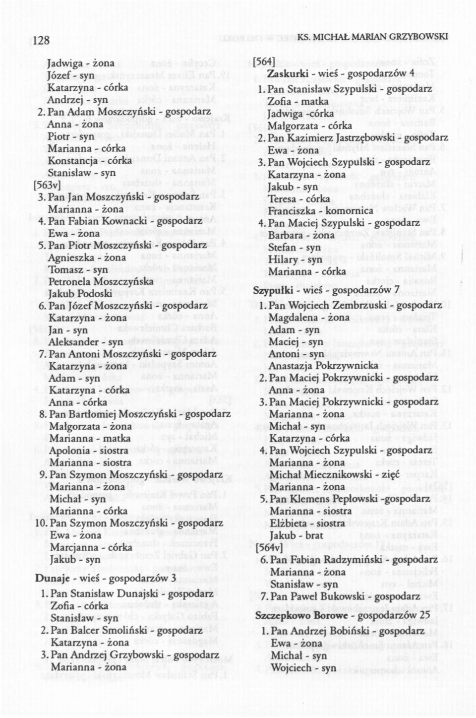 Pan Bartłomiej Moszczyński - gospodarz Małgorzata - żona Marianna - matka Apolonia - siostra Marianna - siostra 9. Pan Szymon Moszczyński - gospodarz 10.