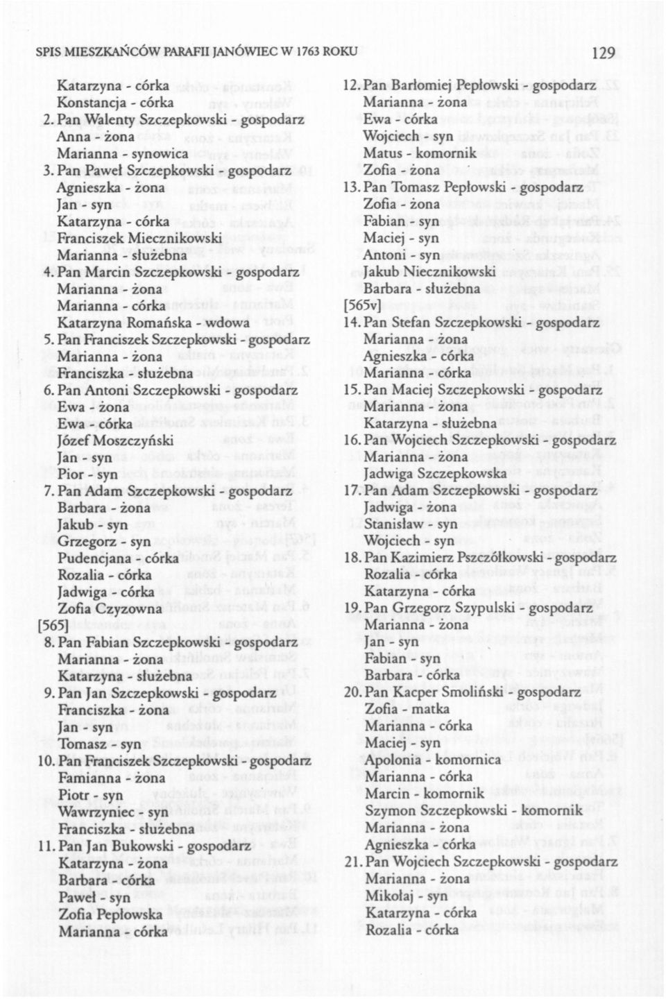 Pan Adam Szczepkowski - gospodarz Jakub - syn Grzegorz - syn Pudencjana - córka Rozalia - córka Jadwiga - córka Zofia Czyzowna [565] 8. Pan Fabian Szczepkowski - gospodarz 9.