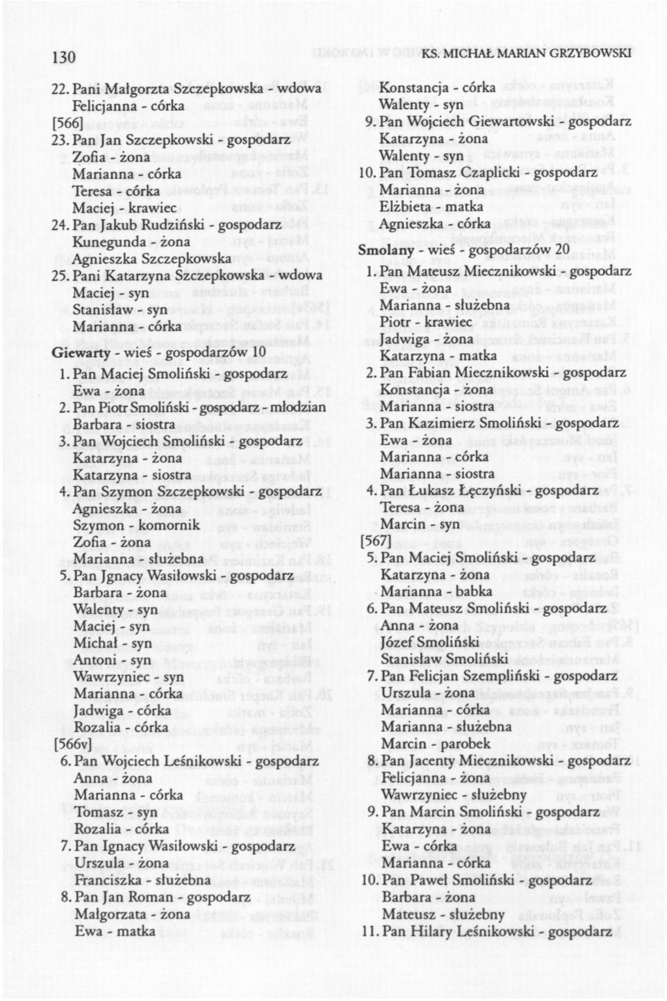 Pan Piotr Smoliński - gospodarz - młodzian Barbara - siostra 3. Pan Wojciech Smoliński - gospodarz Katarzyna - siostra 4. Pan Szymon Szczepkowski - gospodarz Szymon - komornik 5.