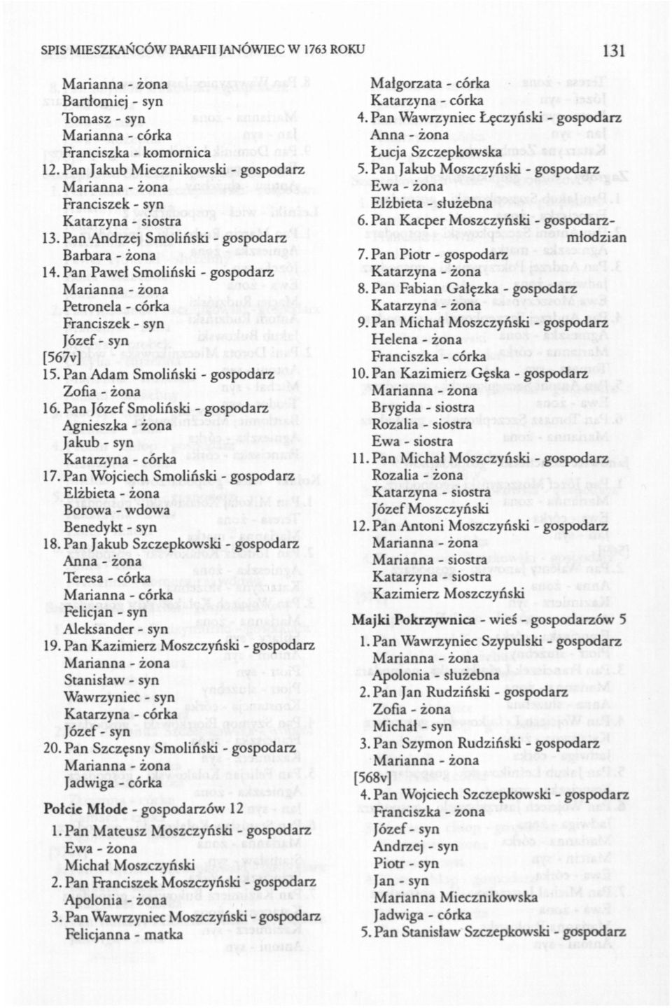 Pan Wojciech Smoliński - gospodarz Elżbieta - żona Borowa - wdowa Benedykt - syn 18. Pan Jakub Szczepkowski - gospodarz Teresa - córka Felicjan - syn Aleksander - syn 19.