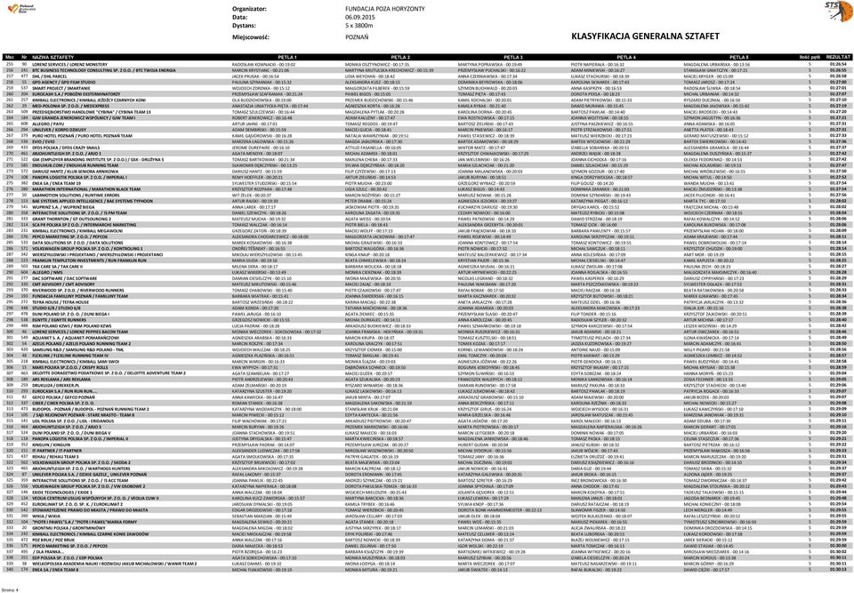 OGY CONSULTING SP. Z O.O. / BTC TWOJA ENERGIA MARCIN KRYSTIANC - 00:21:06 MARTYNA KRUTULSKA-KRECHOWICZ - 00:15:39 PRZEMYSŁAW PUCHALSKI - 00:16:22 ADAM MINIEWSKI - 00:16:27 STANISŁAW GNIATCZYK -