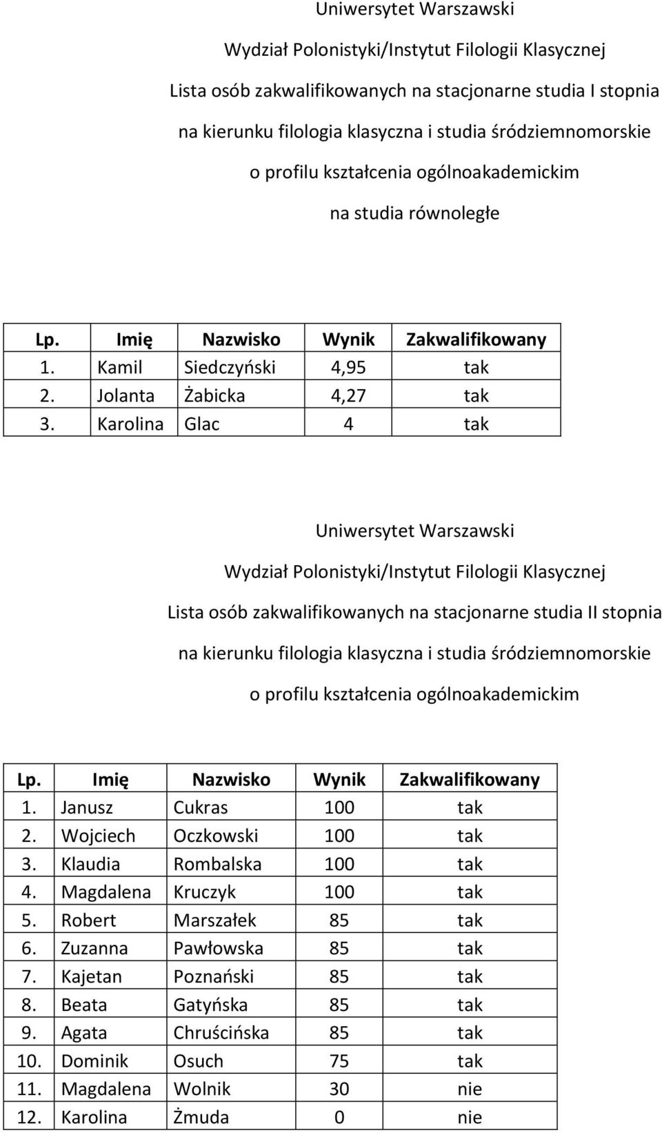 Wojciech Oczkowski 100 tak 3. Klaudia Rombalska 100 tak 4. Magdalena Kruczyk 100 tak 5. Robert Marszałek 85 tak 6.