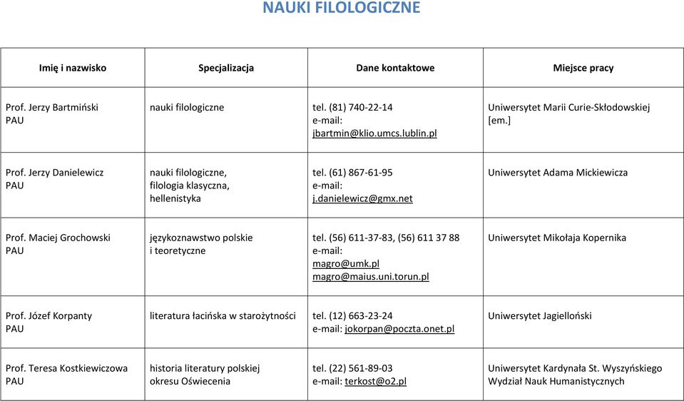 Maciej Grochowski językoznawstwo polskie i teoretyczne tel. (56) 611-37-83, (56) 611 37 88 magro@umk.pl magro@maius.uni.torun.pl Uniwersytet Mikołaja Kopernika Prof.