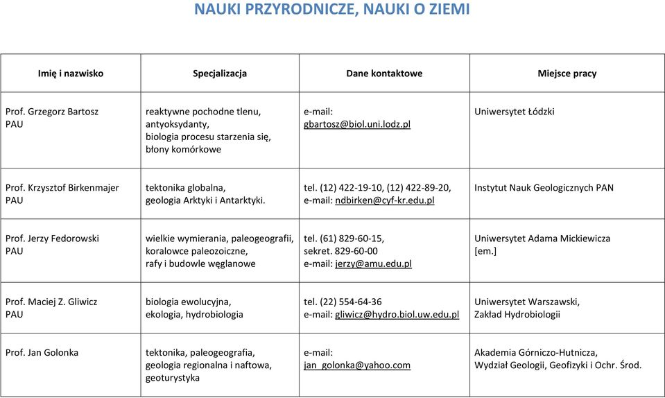 Krzysztof Birkenmajer tektonika globalna, geologia Arktyki i Antarktyki. tel. (12) 422-19-10, (12) 422-89-20, ndbirken@cyf-kr.edu.pl Instytut Nauk Geologicznych PAN Prof.