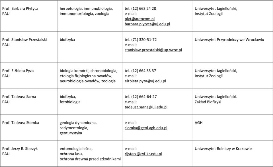 Elżbieta Pyza biologia komórki, chronobiologia, etologia fizjologiczna owadów, neurobiologia owadów, zoologia tel. (12) 664 53 37 elzbieta.pyza@uj.edu.pl Instytut Zoologii Prof.