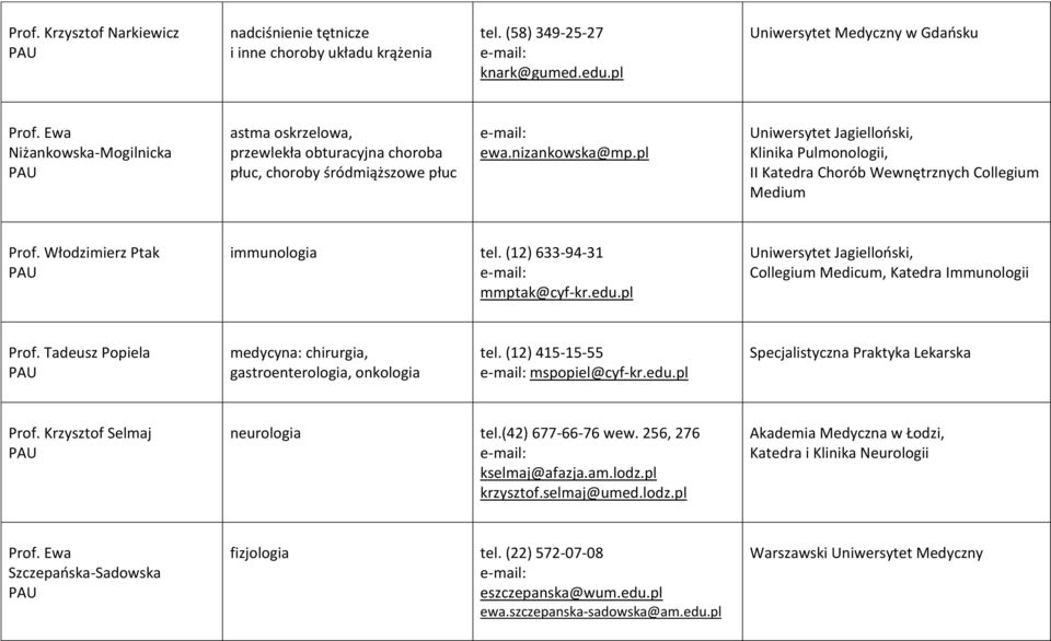 pl Klinika Pulmonologii, II Katedra Chorób Wewnętrznych Collegium Medium Prof. Włodzimierz Ptak immunologia tel. (12) 633-94-31 mmptak@cyf-kr.edu.pl Collegium Medicum, Katedra Immunologii Prof.