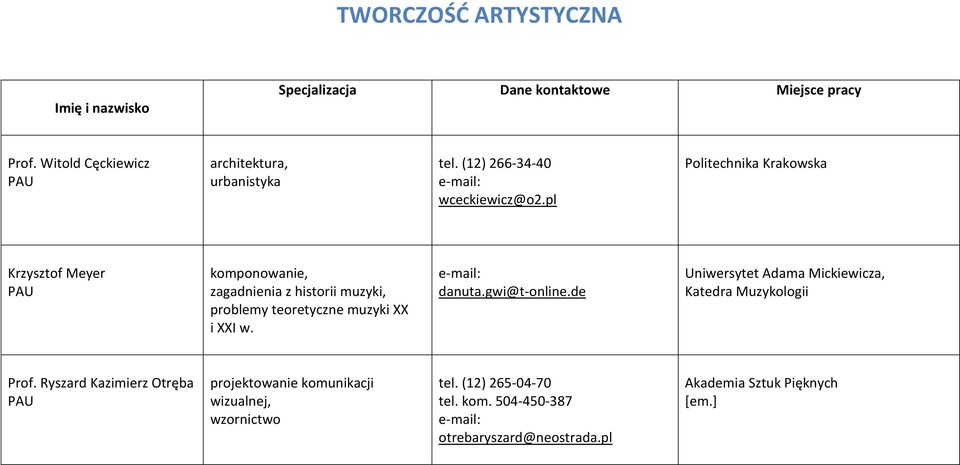 pl Politechnika Krakowska Krzysztof Meyer komponowanie, zagadnienia z historii muzyki, problemy teoretyczne muzyki XX i XXI w. danuta.