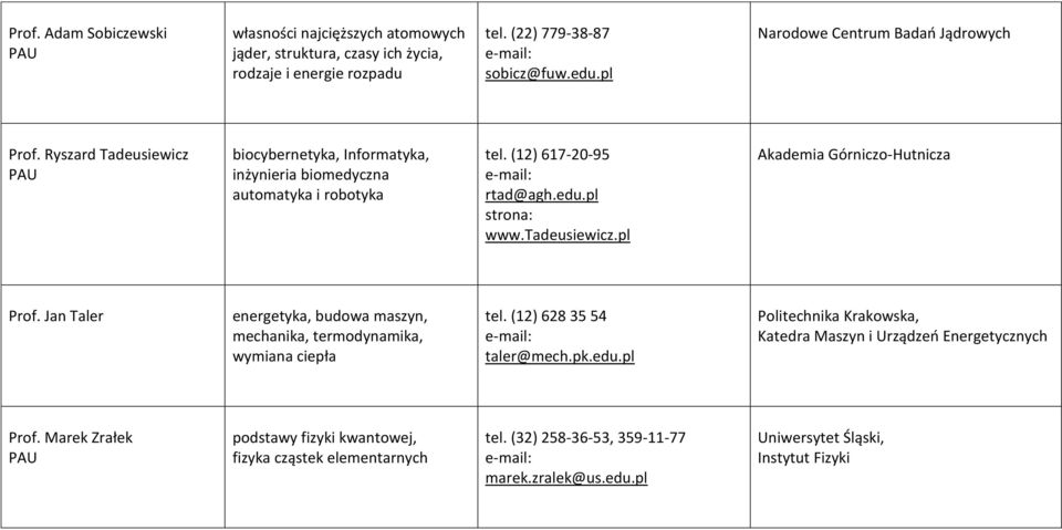 pl strona: www.tadeusiewicz.pl Akademia Górniczo-Hutnicza Prof. Jan Taler energetyka, budowa maszyn, mechanika, termodynamika, wymiana ciepła tel. (12) 628 35 54 taler@mech.pk.edu.