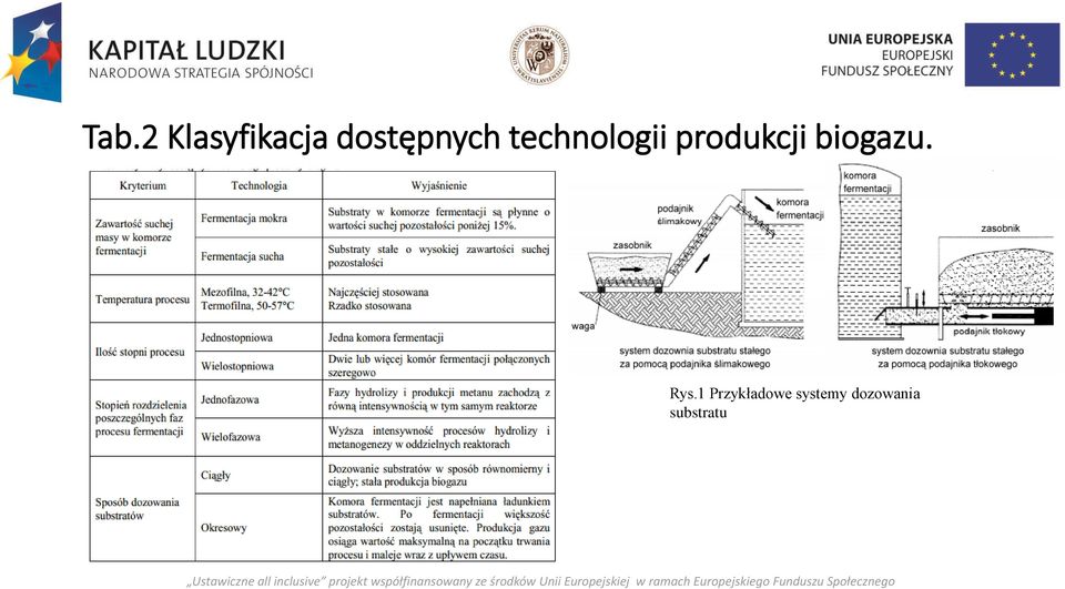 produkcji biogazu. Rys.