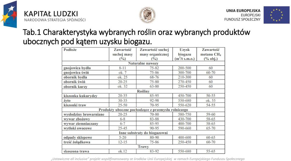 wybranych produktów