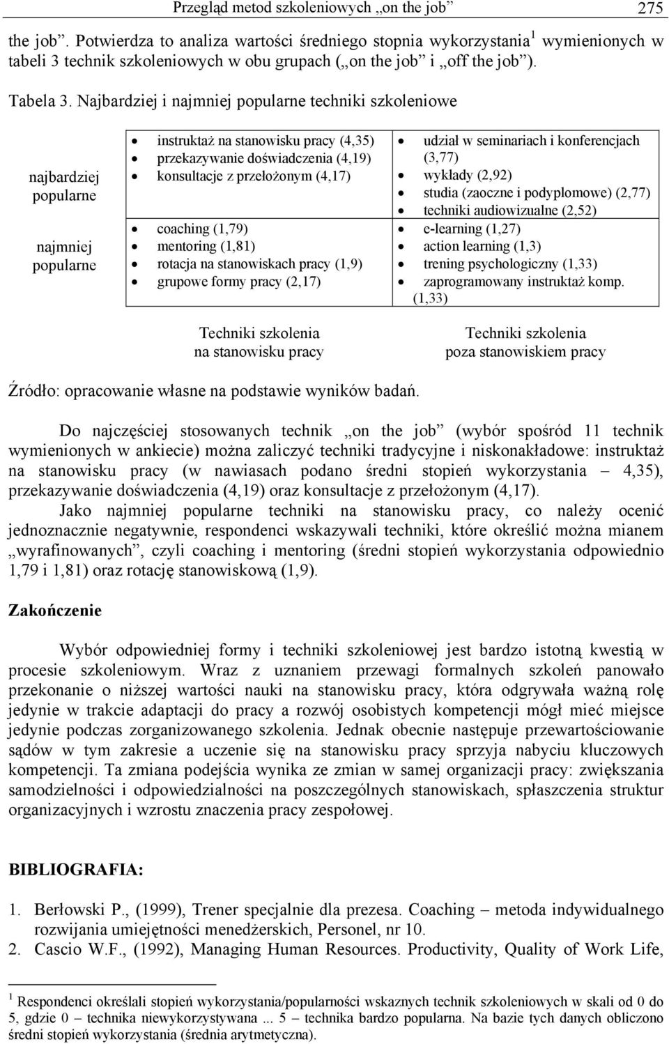 Najbardziej i najmniej popularne techniki szkoleniowe najbardziej popularne najmniej popularne instruktaż na stanowisku pracy (4,35) przekazywanie doświadczenia (4,19) konsultacje z przełożonym