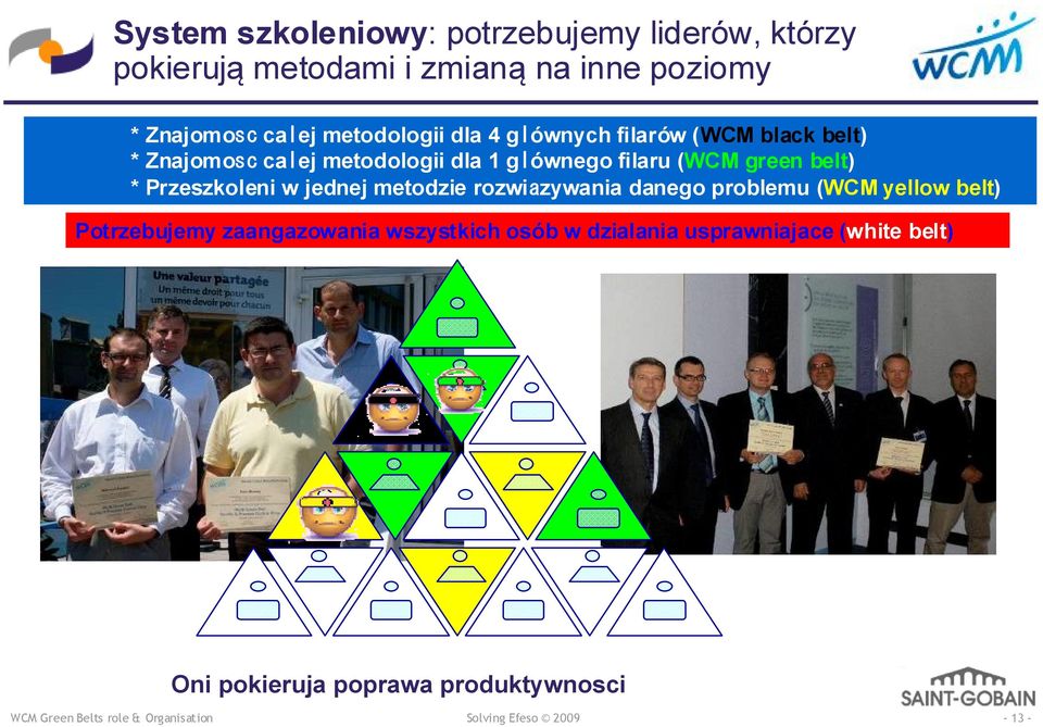 (WCM green belt) * Przeszkoleni w jednej metodzie rozwiazywania danego problemu (WCM yellow belt)