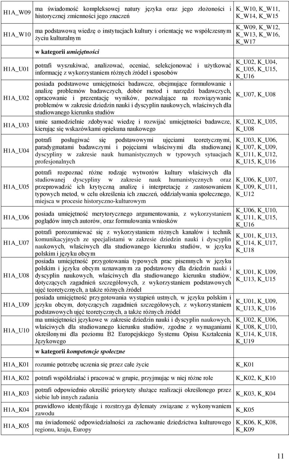 wykorzystaniem różnych źródeł i sposobów posiada podstawowe umiejętności badawcze, obejmujące formułowanie i analizę problemów badawczych, dobór metod i narzędzi badawczych, opracowanie i prezentację